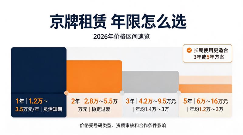 服务网点3