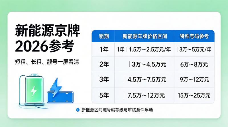 服务网点2